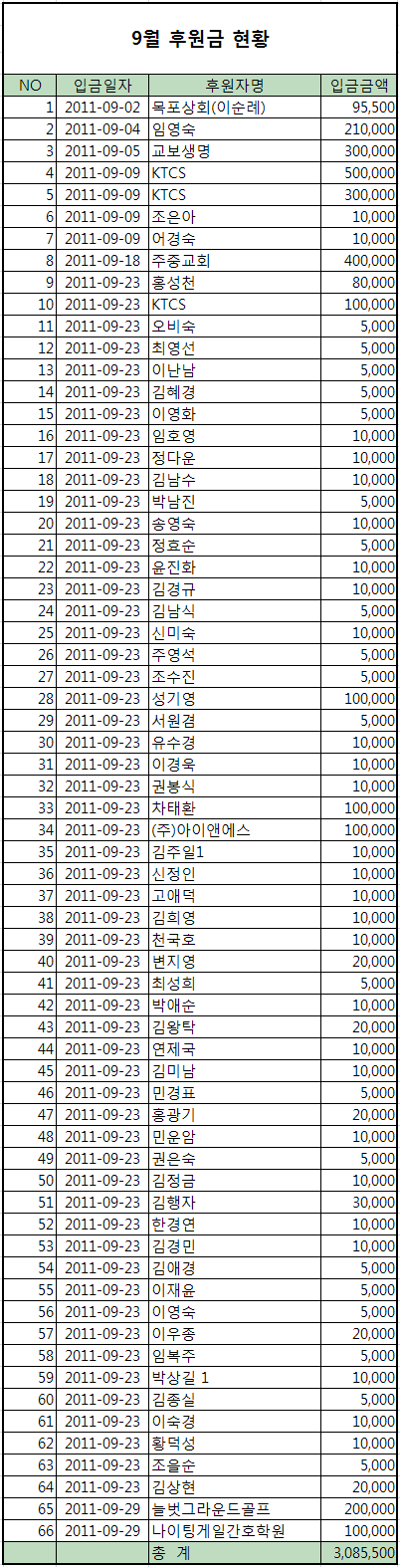 9월 후원금현황.bmp