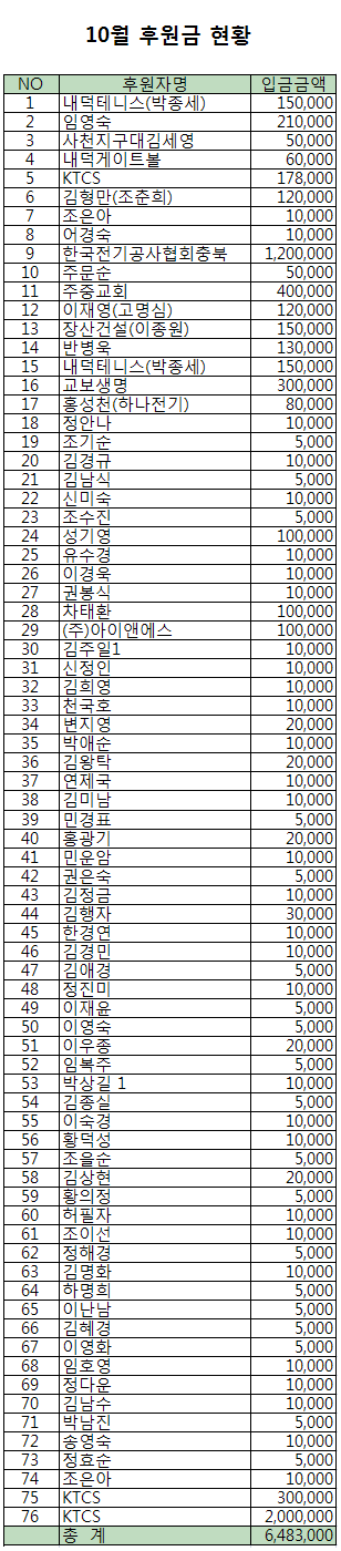 10월 후원금현황.bmp