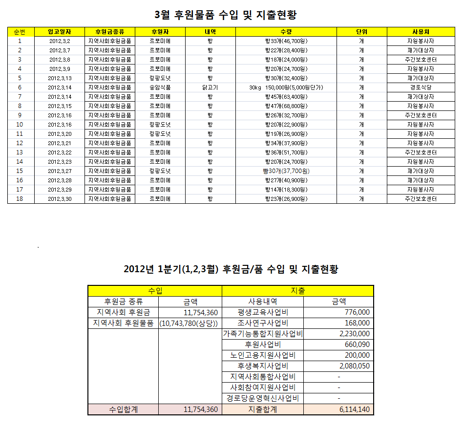 1분기 후원수입지출.bmp