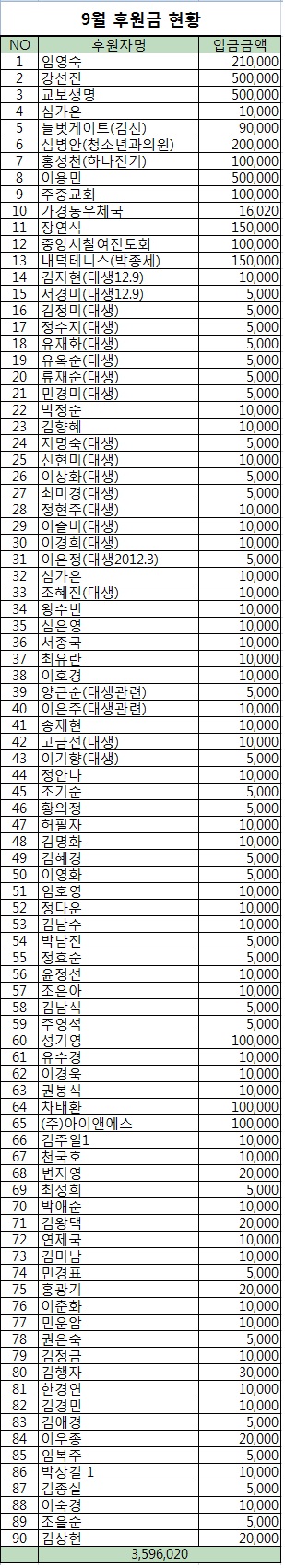 9월 후원금 현황.jpg