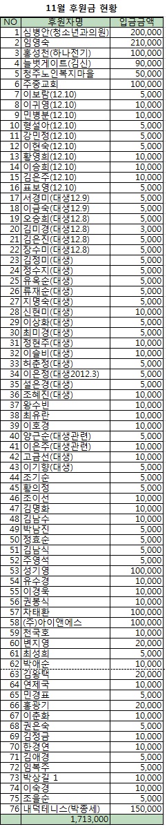 11월 후원금 현황.jpg