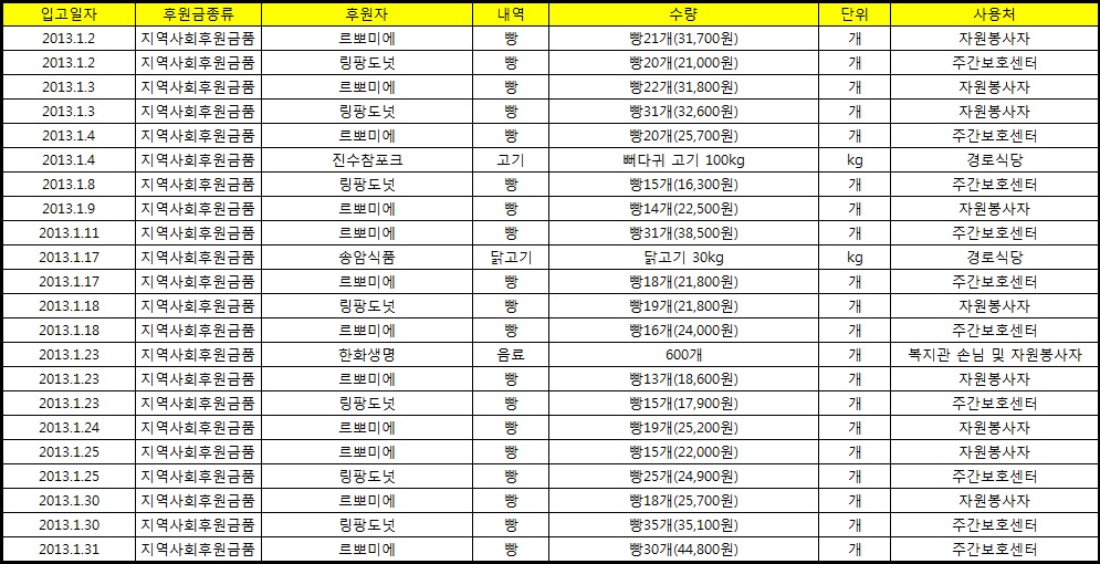 1월 후원물품.jpg